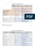 List Jurnal Nasional Terakrediasi S1, S2, S3, dan S4