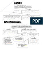 Pemisahan KATION Per Golongan