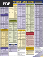 SQL PT Poster