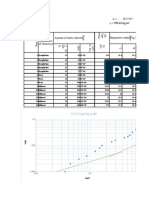 A =…….38.4*10 ρ = 995.62 kg/m: Amount of water collected