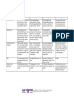 Diamante Poem Rubric