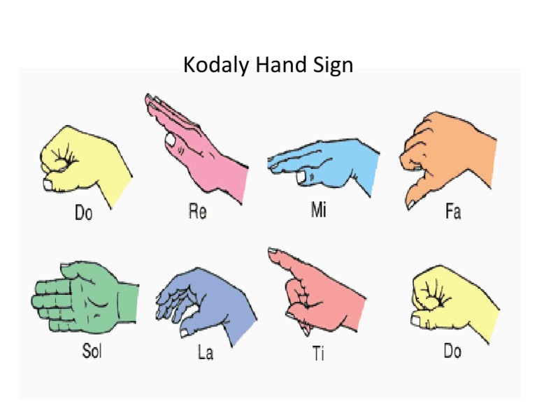 Kodaly Hand Sign PDF