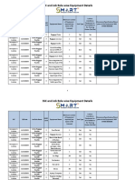 Equipment Detail of Qpnos For SSC