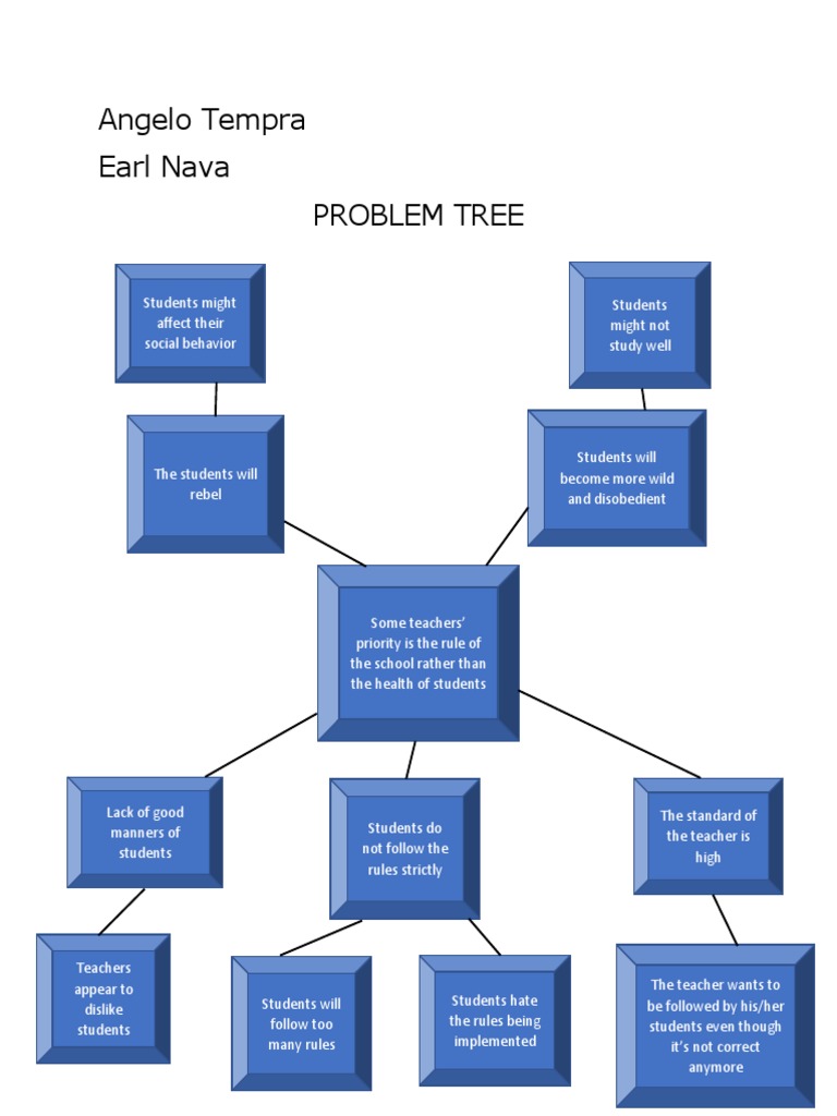 Problem Tree | PDF