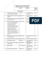 List of Books On and by Smt. Indira Gandhi Birth Anniversary On 19 November