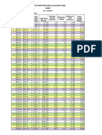 HDPE Pipe (PE100) - Weight & Rate