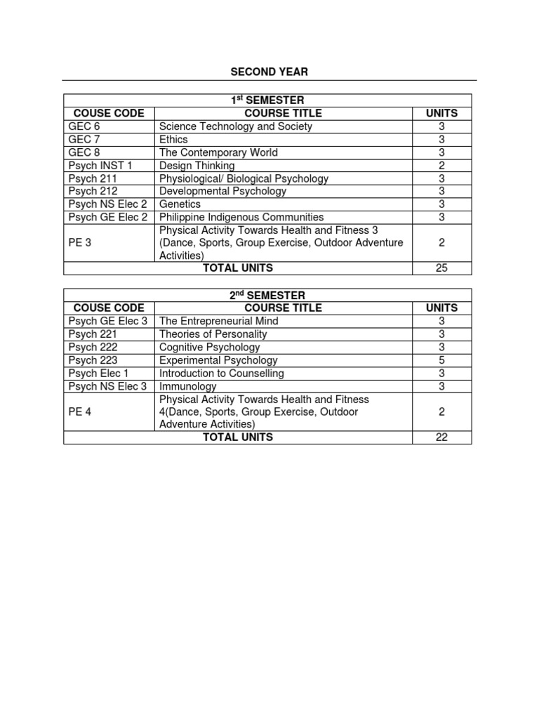 Second Year | PDF | Self-Improvement