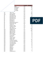 Stock 15 Mar 21