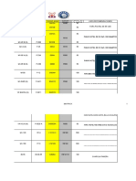 Comparativos Domos Wow