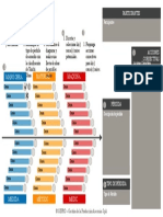 Plantilla Diagrama de Ishikawa