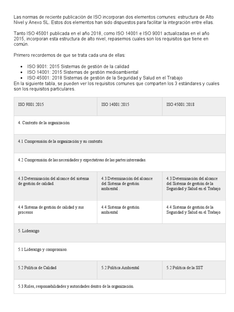 Requisitos comunes en las normas ISO 9001, ISO 14001 e ISO 45001 | PDF ...