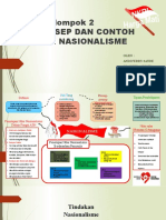 Peta Konsep Nasionalisme Kelompok 2