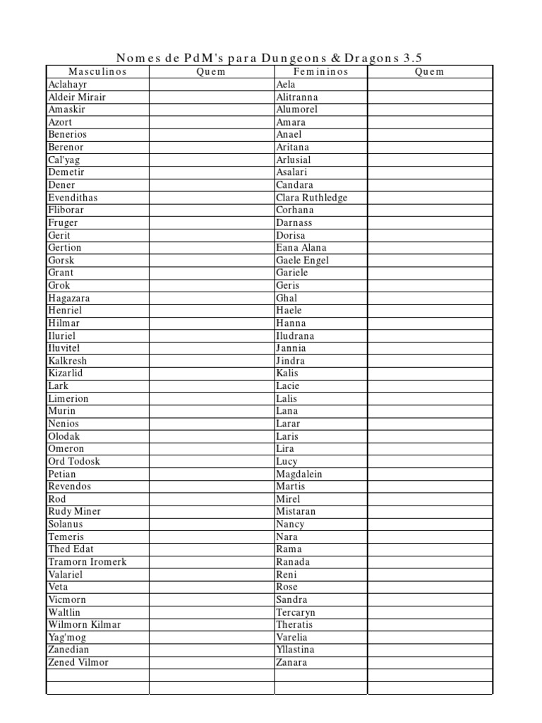 D&D Female and Male Name List | PDF