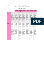 Meal Planning and Budgeting on a SNAP Budget