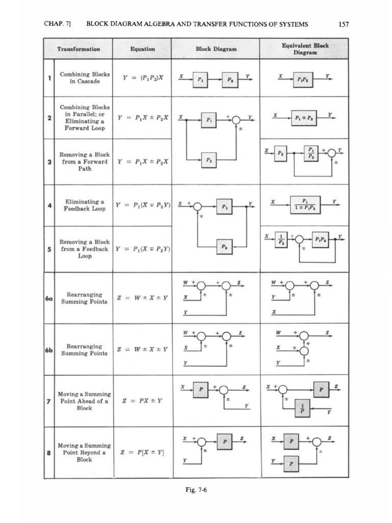 Block Diagram Transformation Theorems | PDF | Feedback | Computer Science