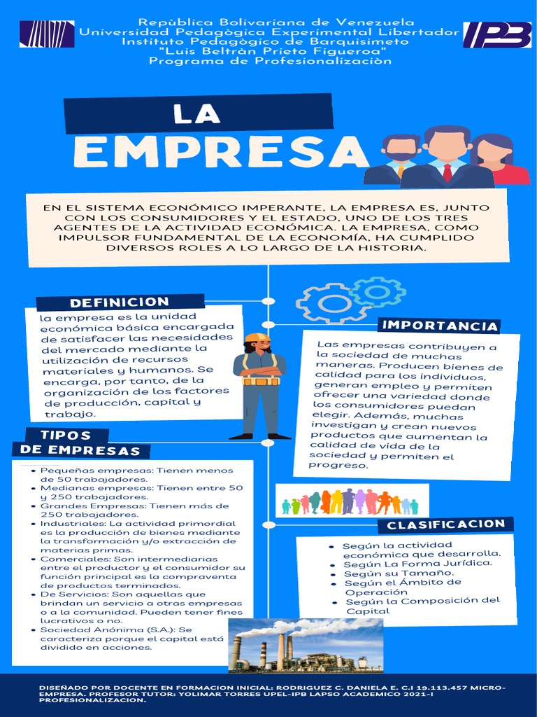 Infografia La Empresa | PDF | Economias | Business