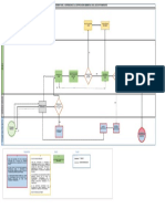 Flujograma Certificacion Ambiental Transporte