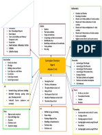 Curriculum Overview Year 4 Term 1 201718