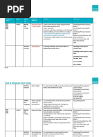 English (Long Term Plan)