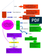 Mapa Mental Clasificacion y Caracteristicas de Las Cuentas de Balance