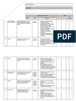 Risk assessment for brickwork and block work at ground level