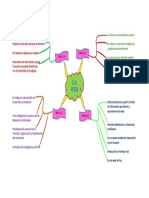 Mapa Mental Sobre La Web