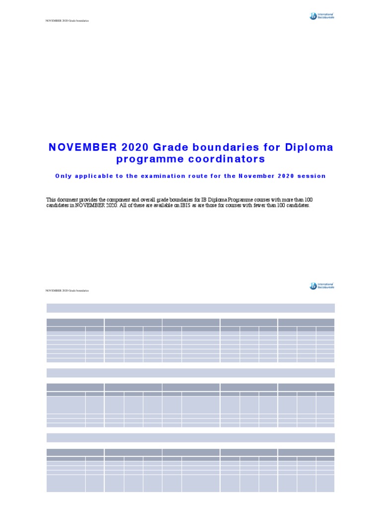 Ib German B Grade Boundaries