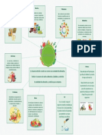 Mapa Mental Nutricion