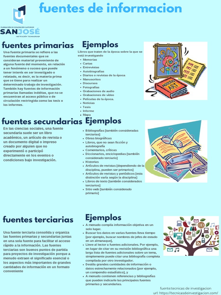 Fuentes de Informacion | PDF | Información | Libros