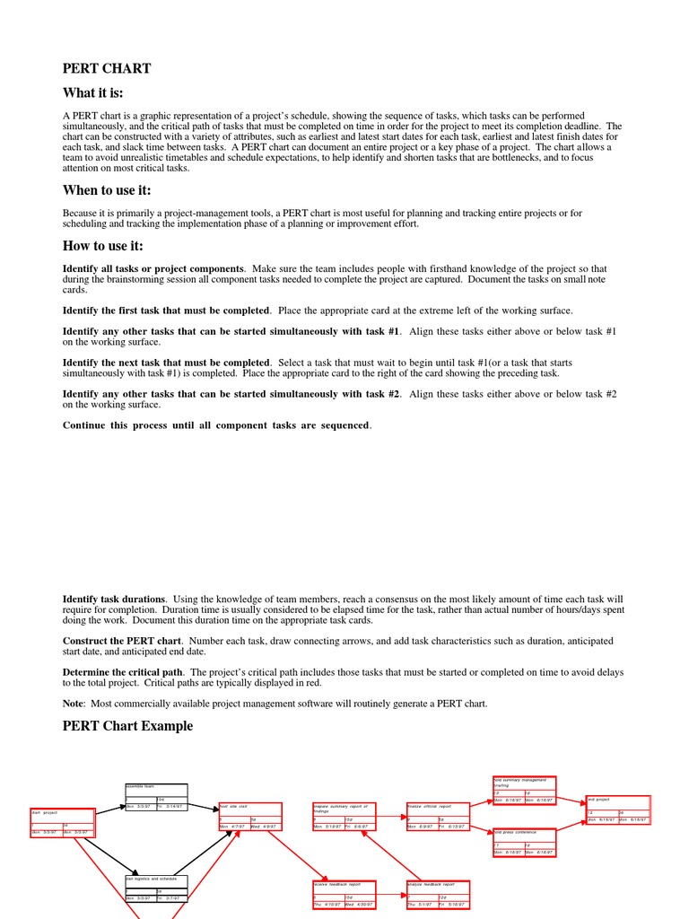 Understanding PERT Charts for Project Management | PDF