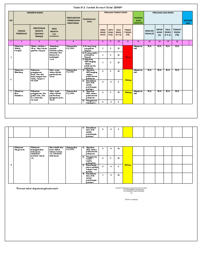Contoh Tabel IBPRP K3 Konstruksi | PDF