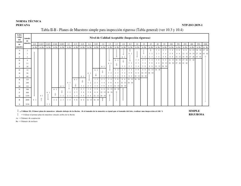 Tabla IIB Planes de Muestreo simple para inspección rigurosa PDF Enseñanza de matemática