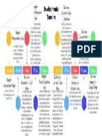 Developmental Timeline