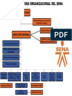 Estructura Organizacional Sena