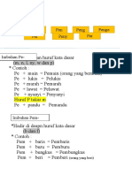 Fungsi Imbuhan PeN dalam Bahasa Melayu