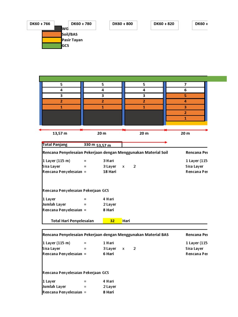 Monitoring Layer Timbunan | PDF