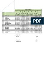 SD Negeri 32 Andalas Leger Nilai Siswa Kelas Kelas 1A Tahun Pelajaran: 2020 / 2021, Semester: 2