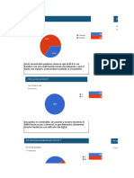 Interpretacion de Graficas Encuesta