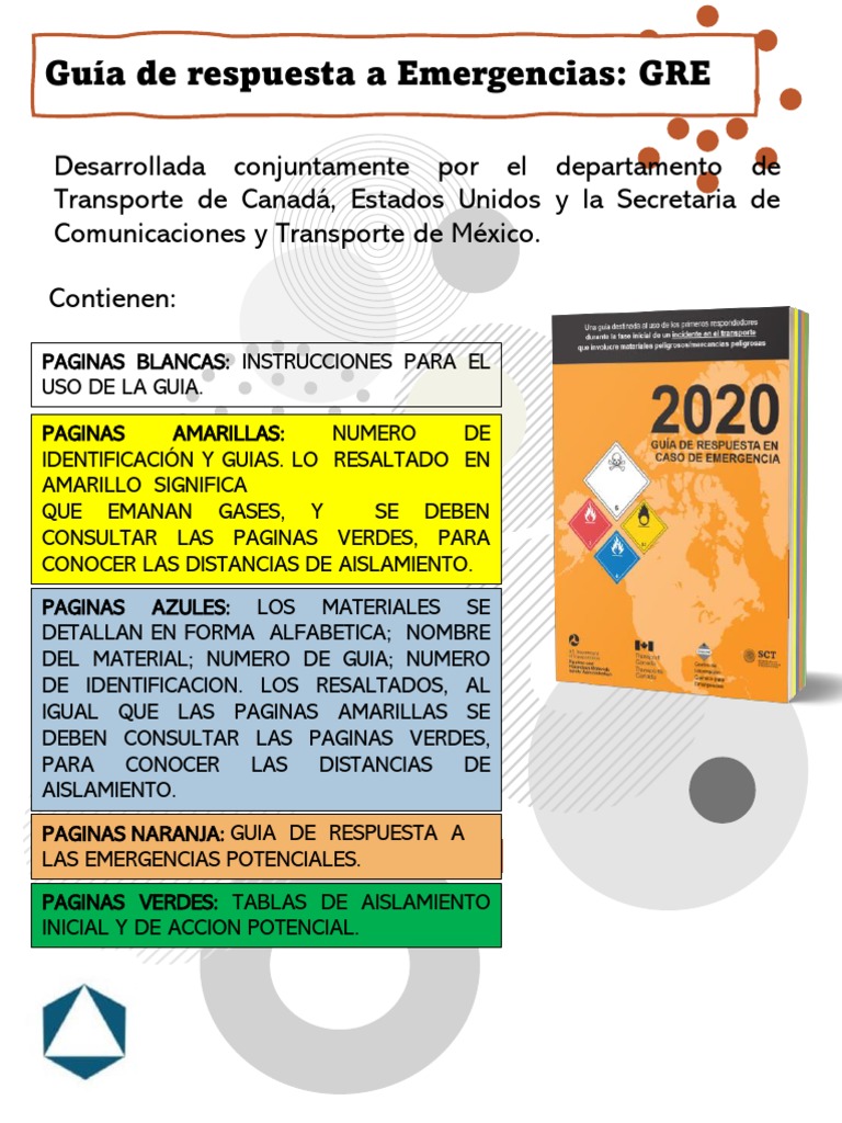 Guía de Respuesta a Emergencias GRE | PDF