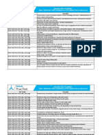 DPT Name Syllabus: Aakash Test Planner: Daily Practice Test Schedule & Syllabus For Class-Xi+Xii