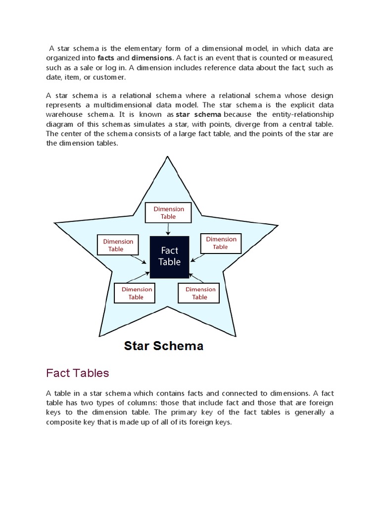 Star Schema | PDF | Conceptual Model | Data Model