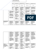 Rubrik Penulisan Akademik SJHK3013