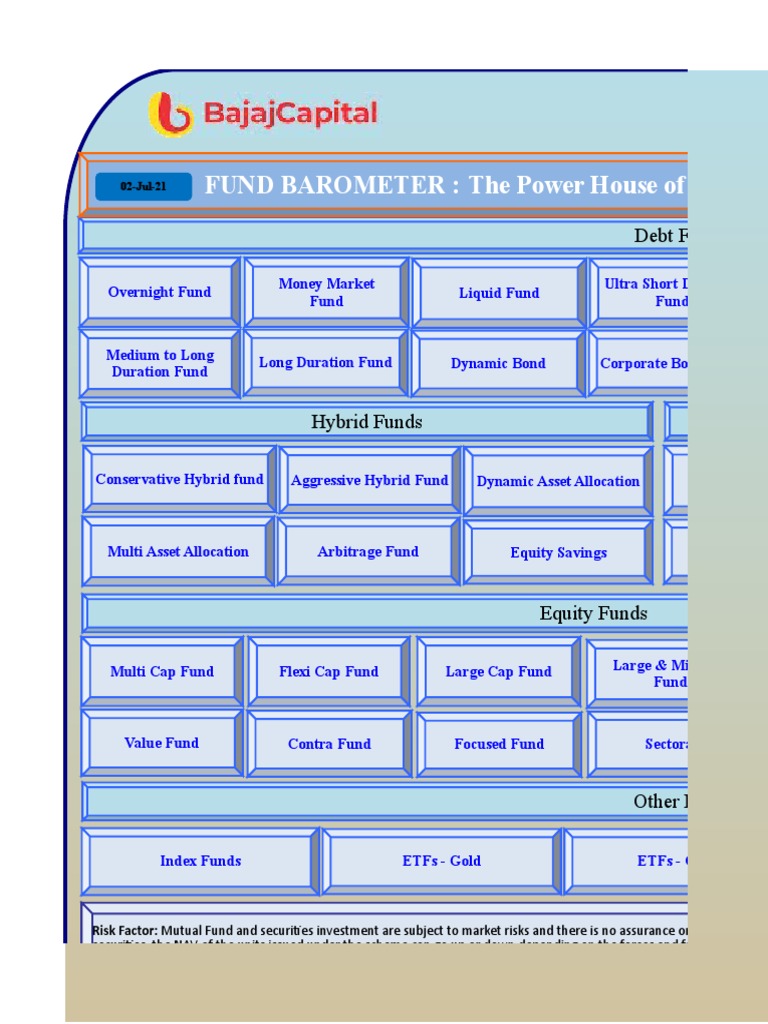 Fund Barometer Download Free PDF Mutual Funds Exchange Traded Fund