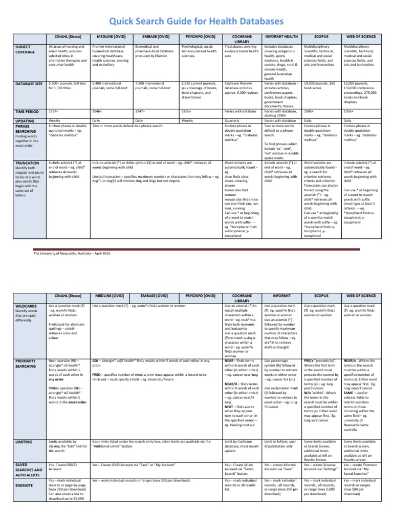 Health Database Quick Search Guide | PDF | Medicine | Health Sciences