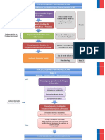 Flujo Proceso Bono Formalización