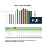 Insights From The Suicides India Database