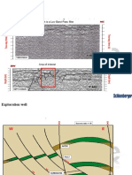 Dips Image Deviated Wells