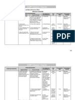 CGPP Citizens' Charter: Table 19. Office of The City Environment and Natural Resources Officer