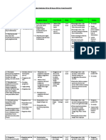 ANALISIS KI KD Materi Esensial Fisika