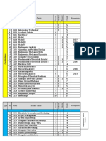 Salahaddin University - Erbil College of Engineering Department of Electrical Engineering Program Modules